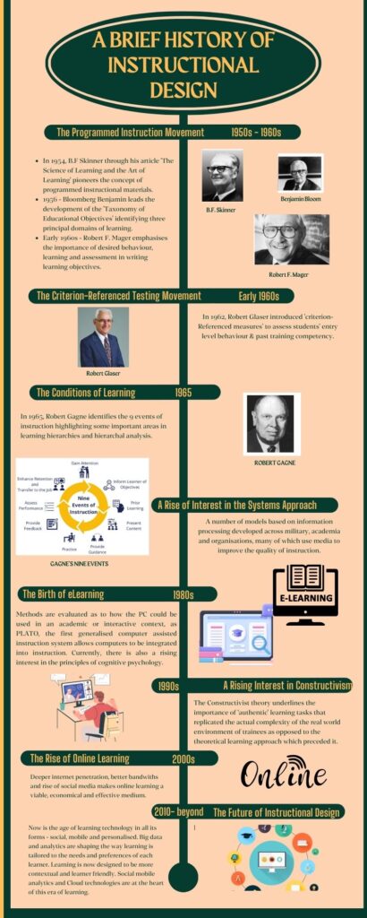 Instructional Design History